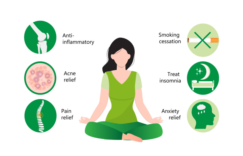 Woman sitting with different symbols that talk about six symptoms